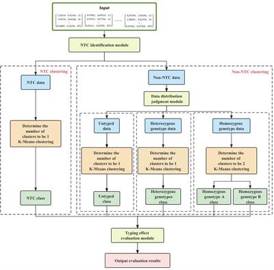 KASP-IEva: an intelligent typing evaluation model for KASP primers